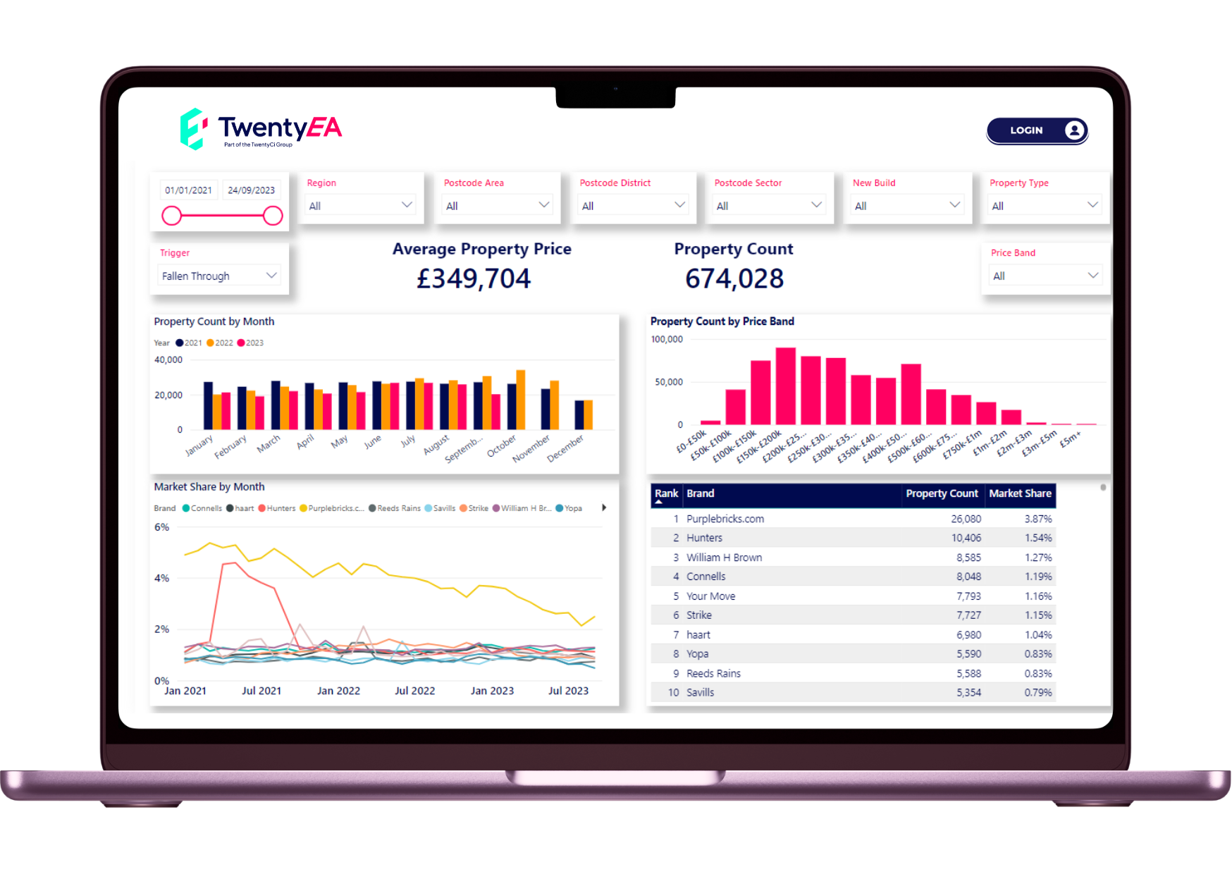 insight-reporting-dashboard