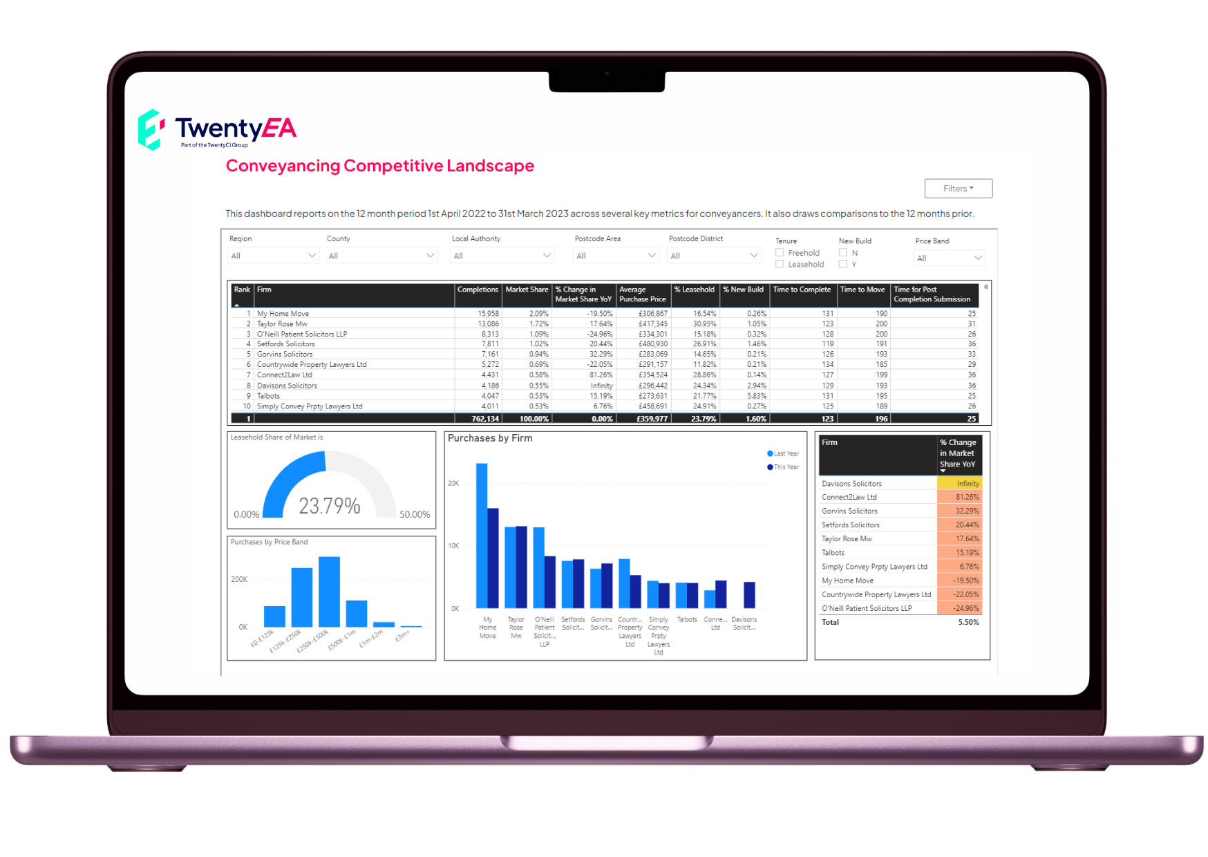 conveyancer-report