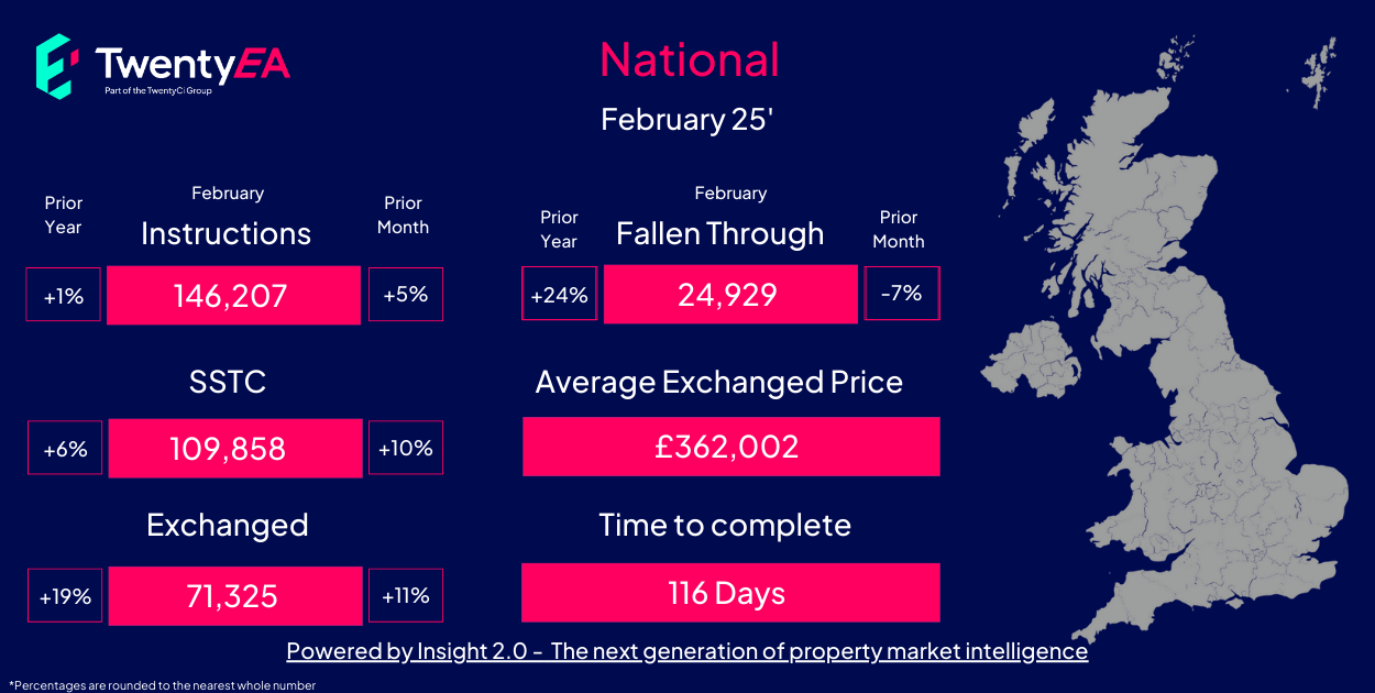 ea-nov-regional-national