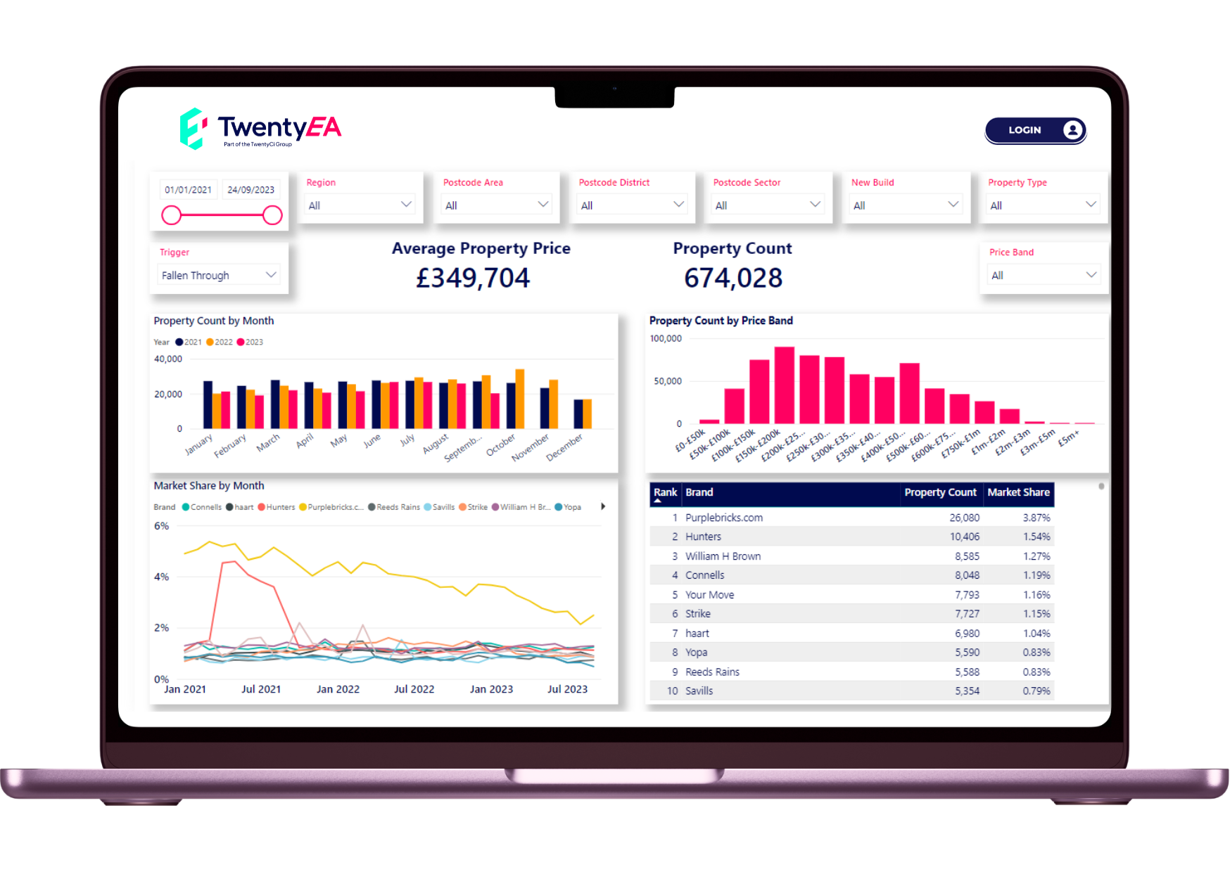 EA-Insight-Dashboard